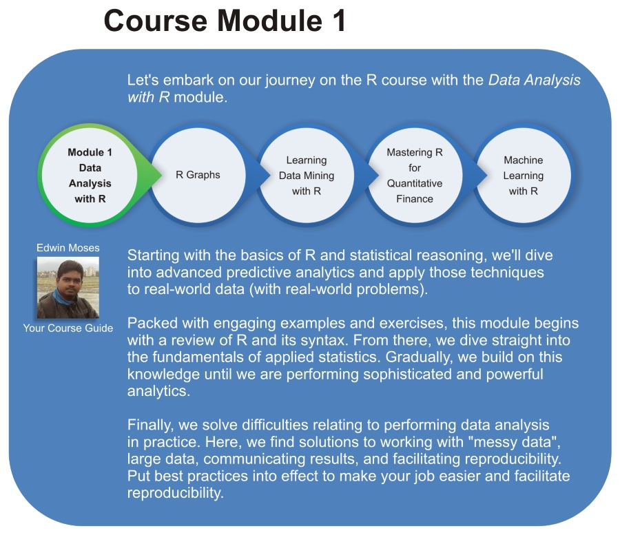 Module 1: Data Analysis with R
