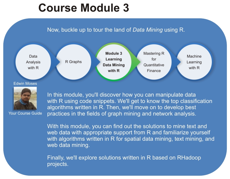 Module 3: Learning Data Mining with R
