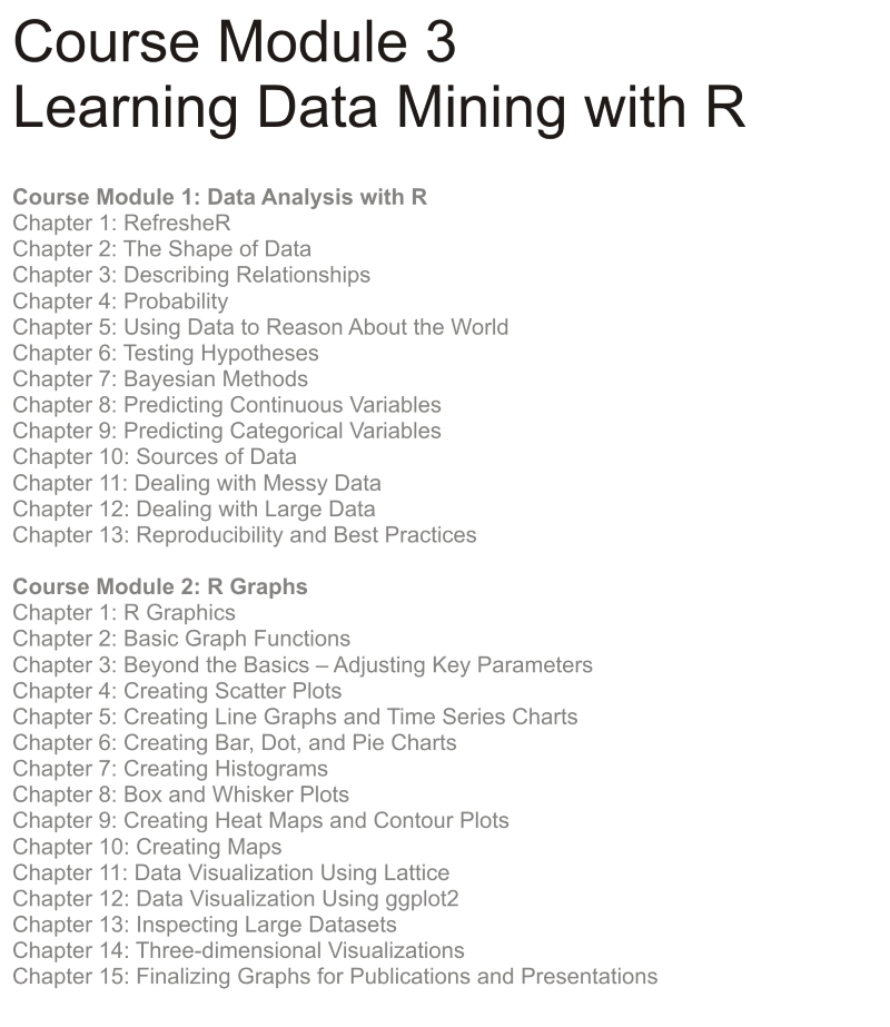 Module 3: Learning Data Mining with R