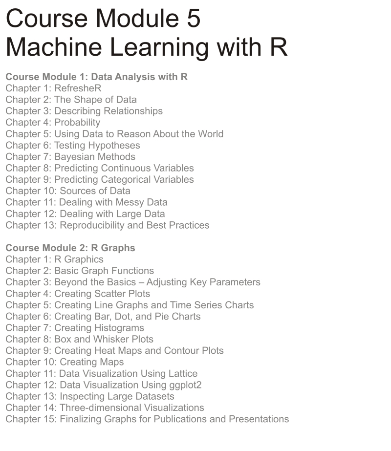 Module 5: Machine Learning with R module