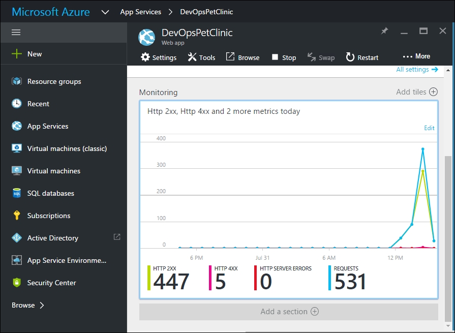 Monitoring Microsoft Azure Web App Service