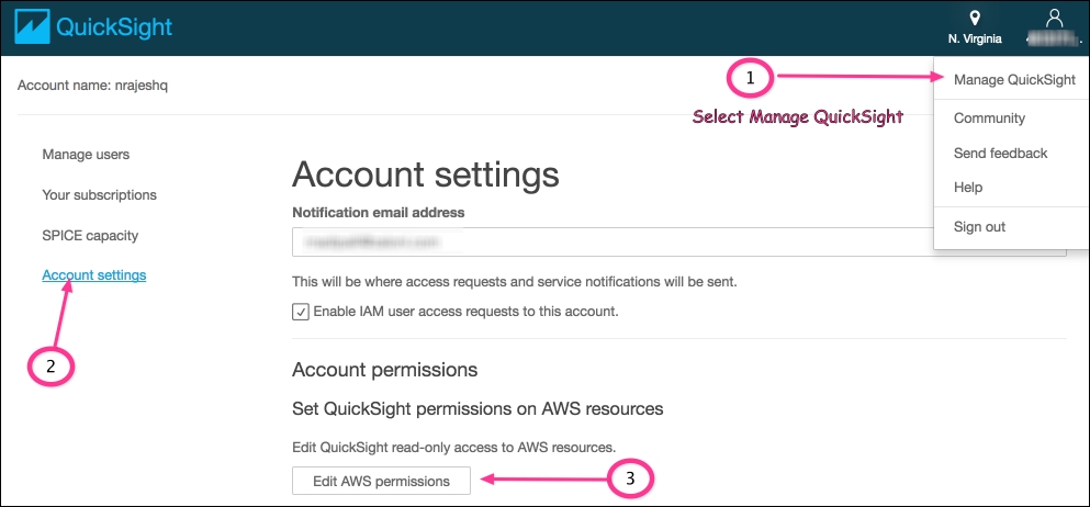 Permissions on AWS resources