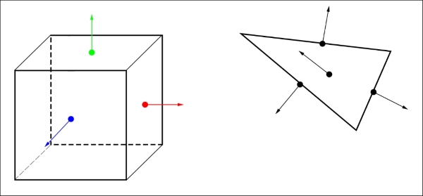 Triangle to Axis Aligned Bounding Box