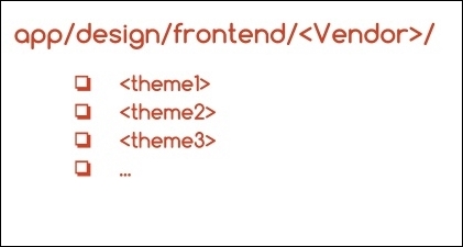 Magento 2.0 theme structure