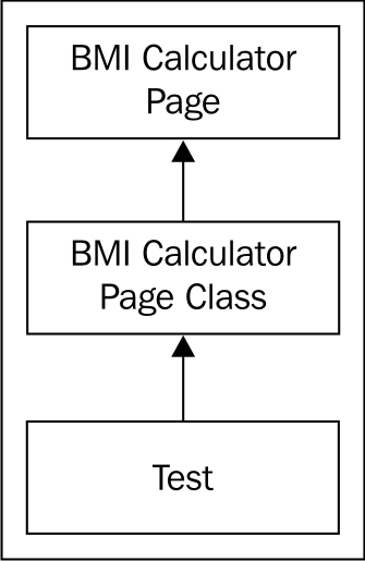 Using the PageFactory class for exposing elements from a page