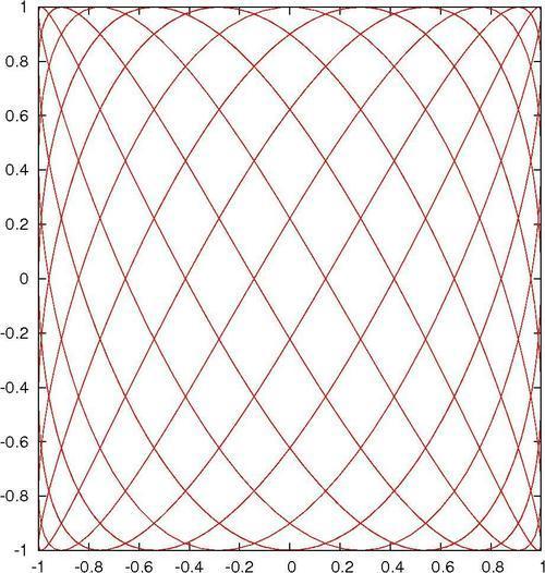 Graphing parametric curves