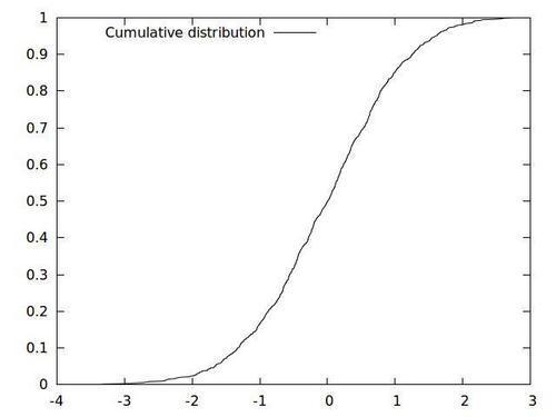 Creating a cumulative distribution [new]