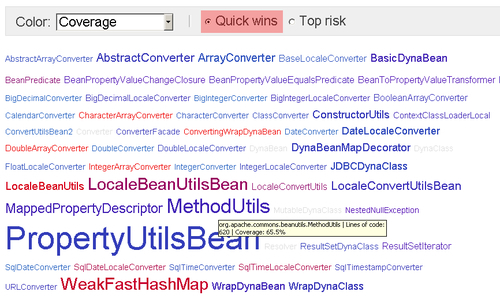 Using the coverage tag cloud component