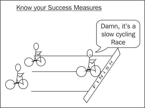 Know your success measures