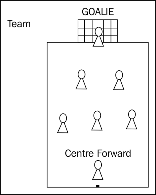 Team building — define playing positions