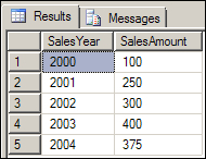 New T-SQL analytical functions