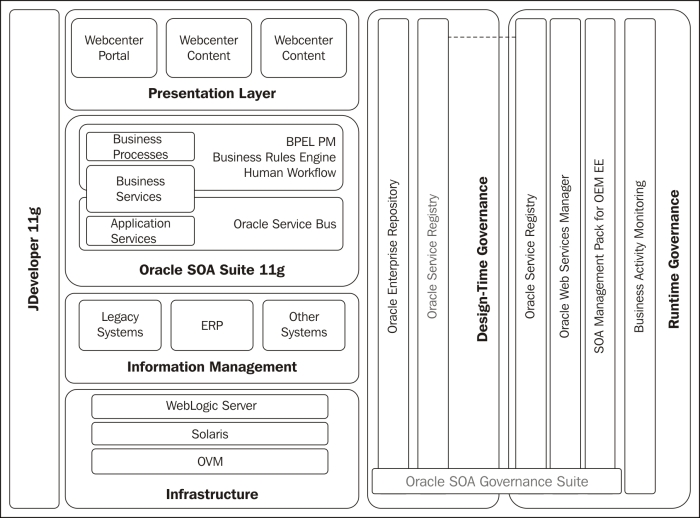 A new reference architecture
