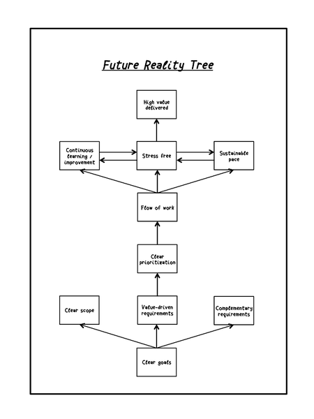 images/future-reality-tree.png