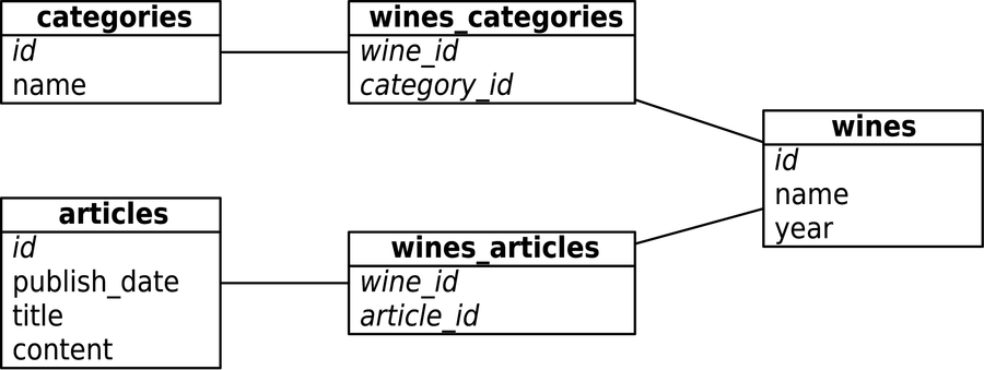 images/neo4j-wines.png