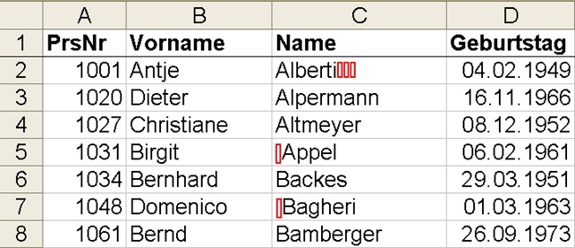 In den Zeilen 2, 5 und 7 befinden sich störende Leerzeichen in Spalte C. Excel stellt Leerzeichen nicht dar, in der Abbildung wurden diese daher nachträglich durch Kästchen gekennzeichnet