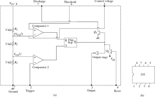 FIGURE 16.13(a) The functional block diagram of a 555 timer; and (b) The pin diagram of a 555 timer