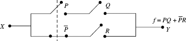 FIGURE 17.8 The realization of f = PQ + PR using switches