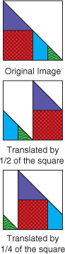 Translation of color image by 1/2 and 1/4 of square