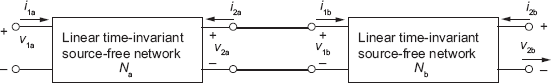 Fig. 16.5-1 Cascade Connection of Two Two-Port Networks
