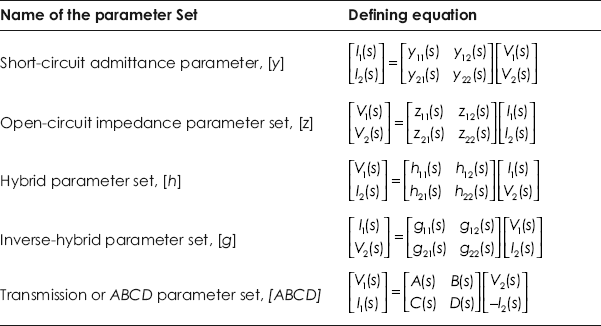 Table 16.4-1 Various Parameter Sets for a Linear Time-Invariant Two-Port Network