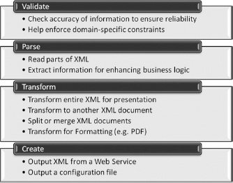 Handling XML