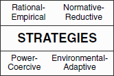 Basic strategies for management of change