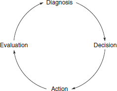 Executive cycle