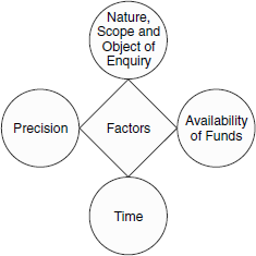 Important factors in selection of appropriate method of data collection