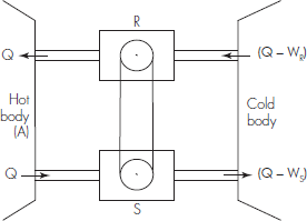 Scheme representing Carnot's theorem