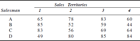 Estimates of the sales revenues