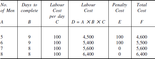 Calculation of cost