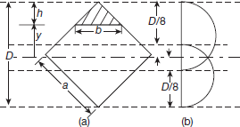 Shear stress distribution in square section