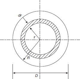 Solid circular shaft