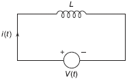 Pure inductive circuit