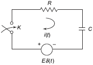 Series RC circuit with impulse input