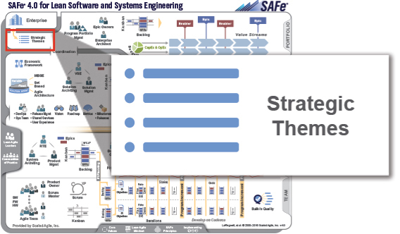 Strategic Themes Safe 174 4 0 Reference Guide Scaled Agile